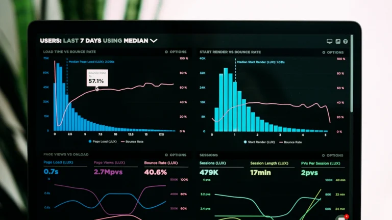 Digital marketing analytics dashboard illustrating campaign performance and marketing cost planning in Dubai